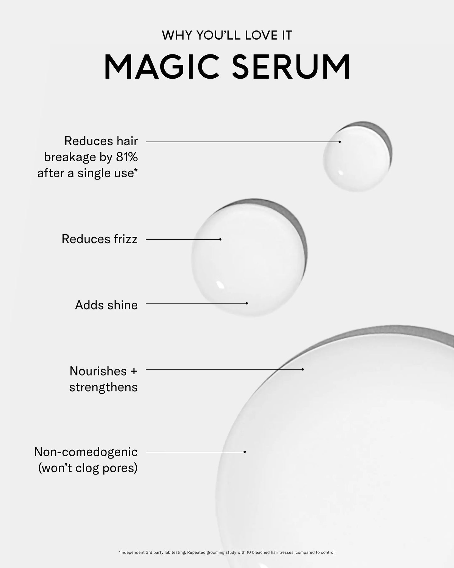 SEEN Magic Serum, Fragrance Free